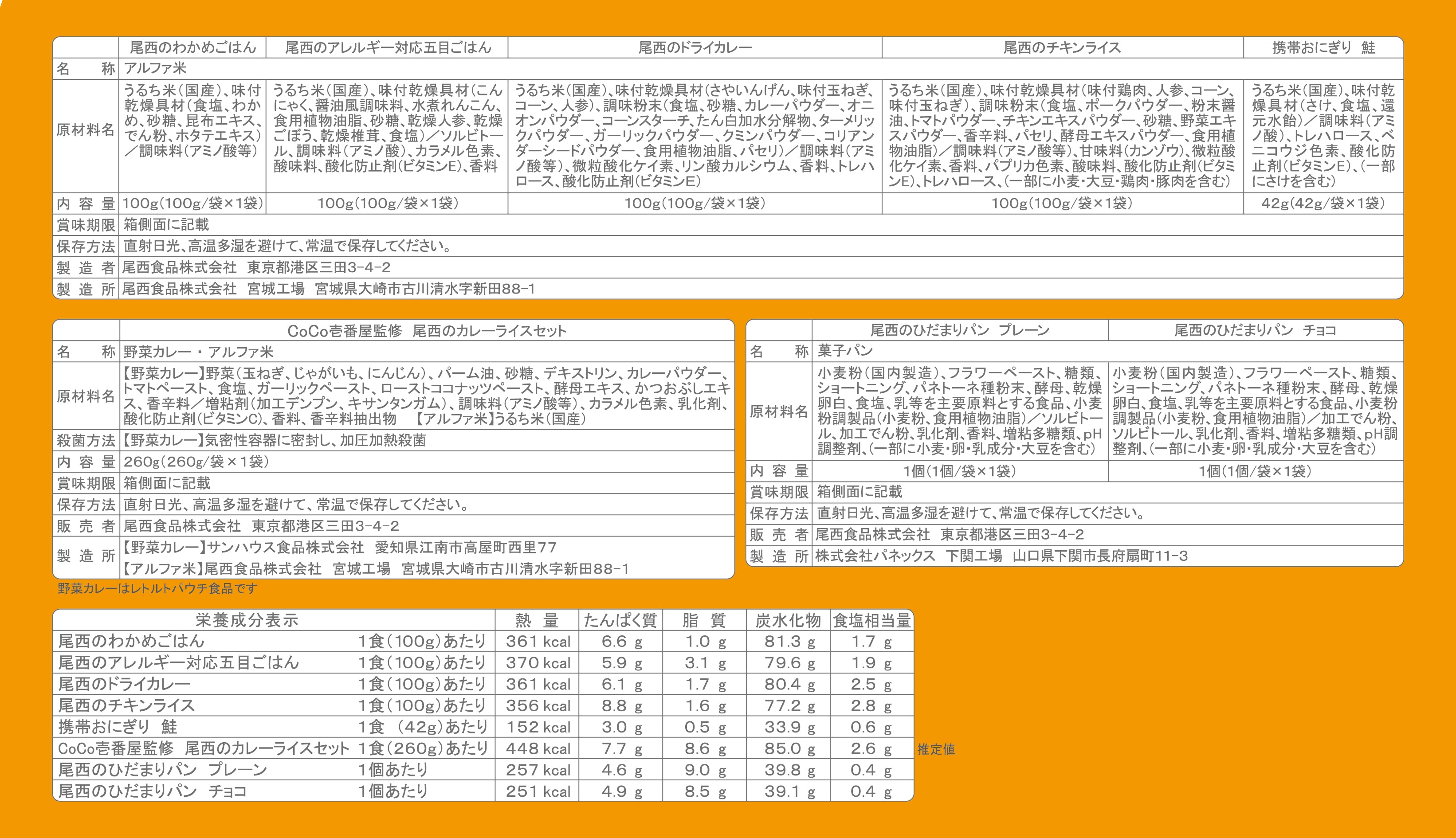 ※9月22日頃 販売開始予定【非常食】尾西の長期保存食セット 3日分【長期保存】
