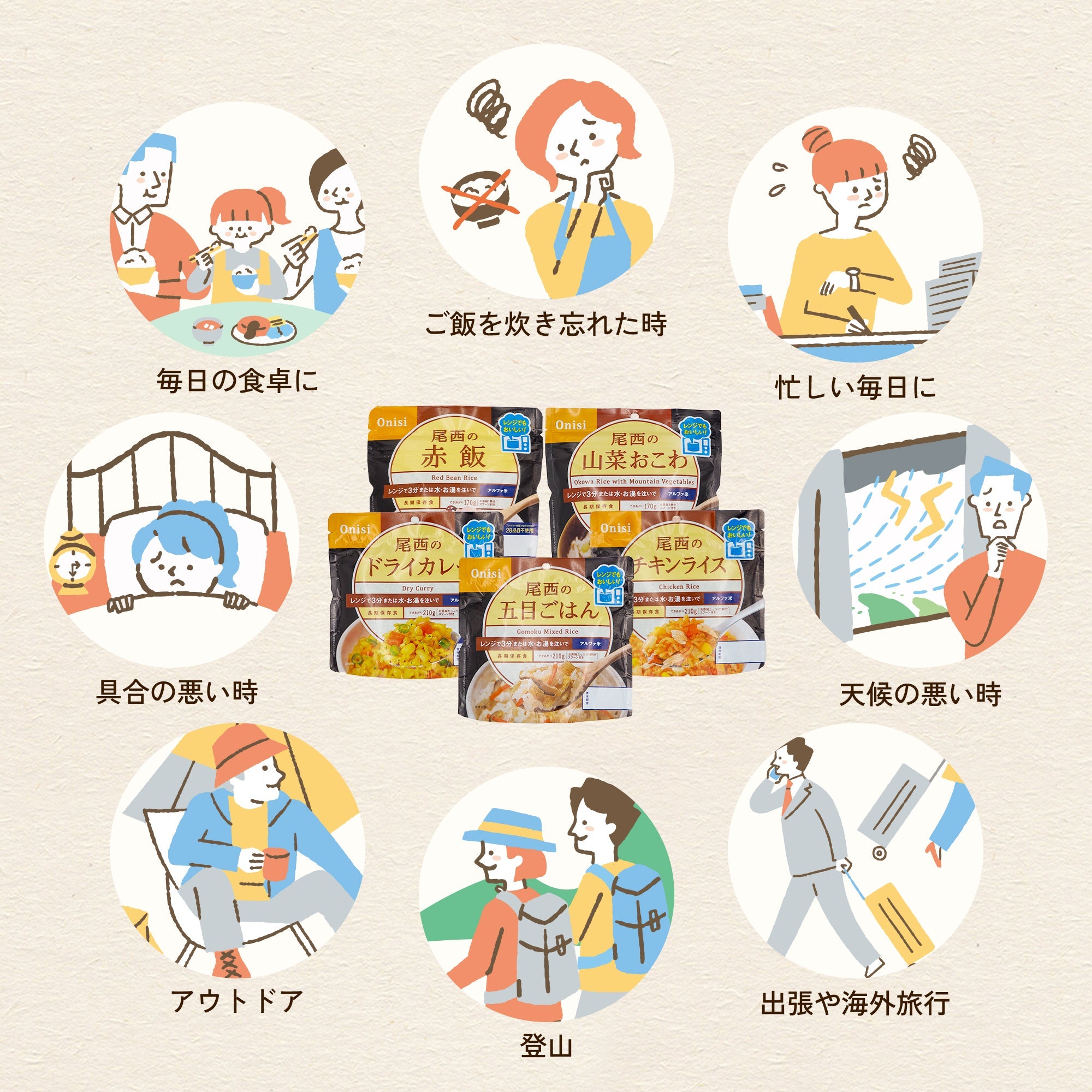 ※5月26日頃 販売開始予定【非常食】尾西のレンジ＋(プラス)五目ごはん 80g(1食分)×10袋【長期保存】