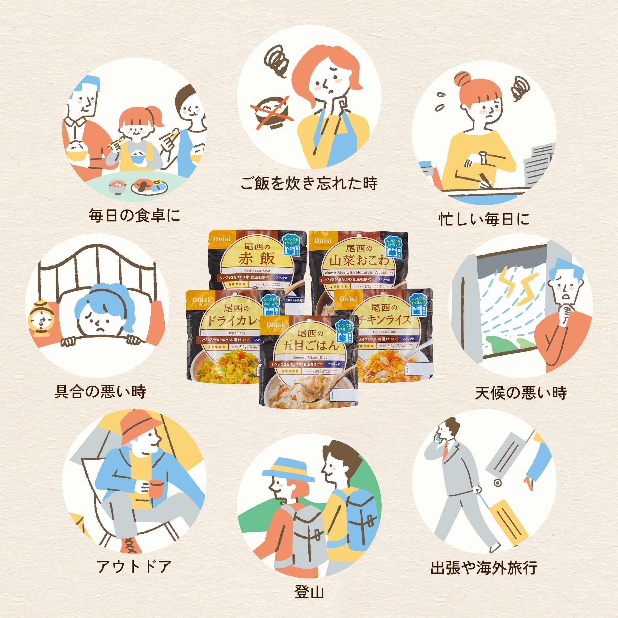 ※5月26日頃 販売開始予定【非常食】尾西のレンジ＋(プラス)チキンライス 80g(1食分)×10袋【長期保存】